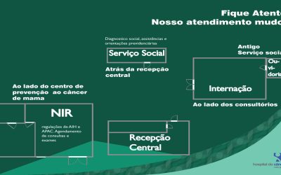 Nosso sistema de atendimento mudou, fique atento!